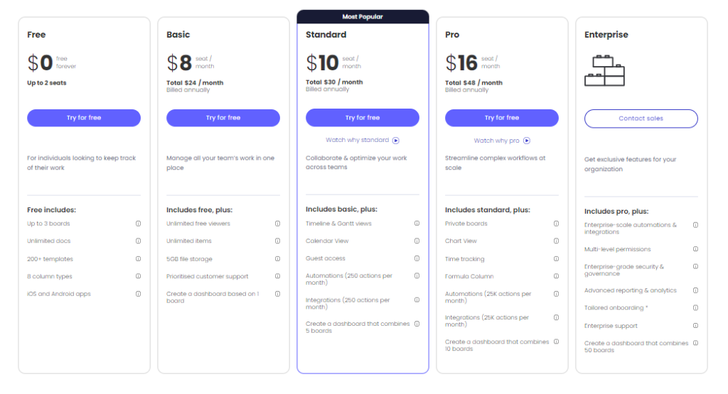 monday.com pricing